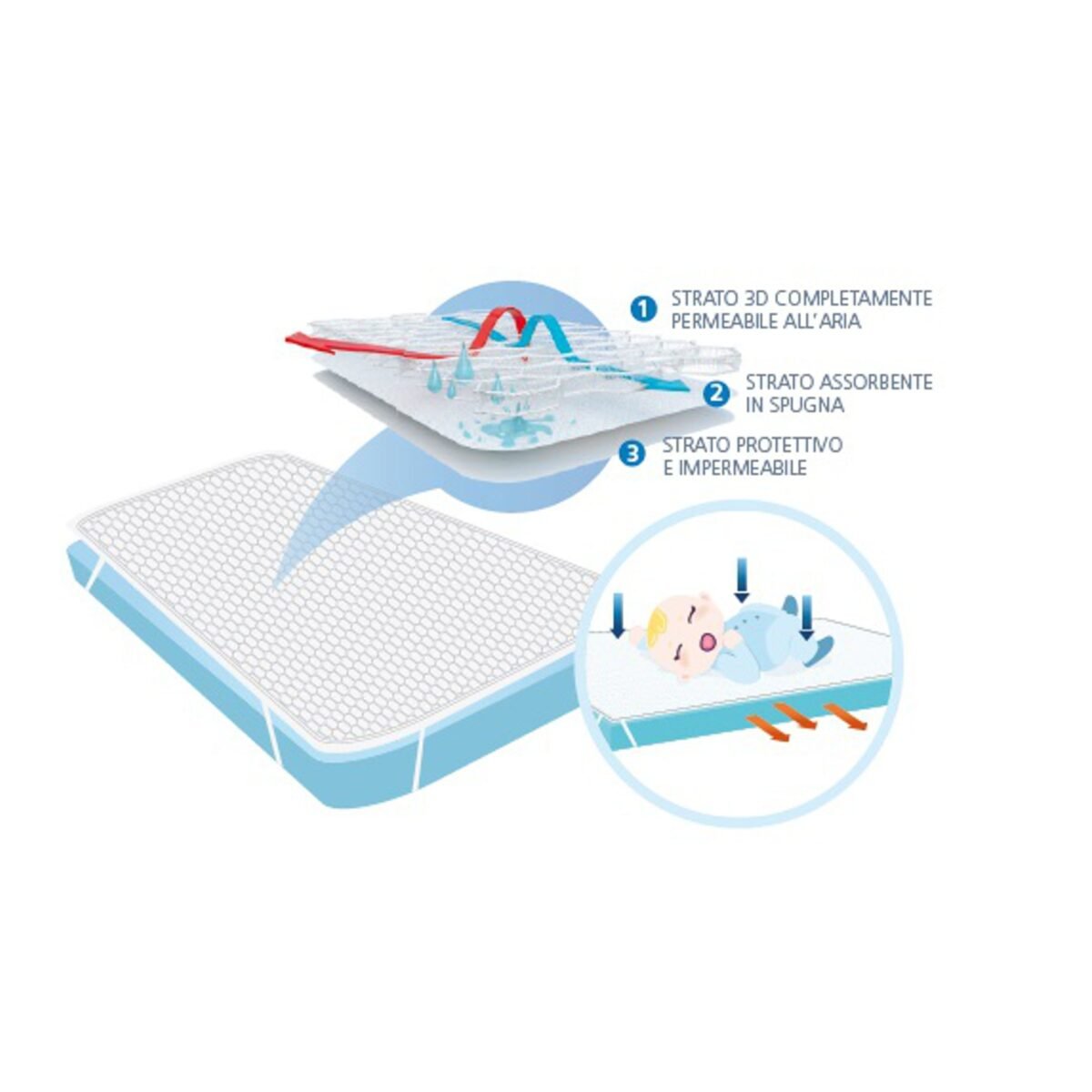 AirCuddle Coprimaterasso TOP SAFE per Lettino